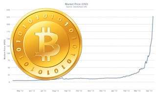 bitcoin